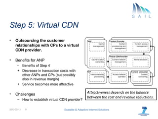 Step 5: Virtual CDN
•    Outsourcing the customer
     relationships with CPs to a virtual
     CDN provider.

•    Benefi...
