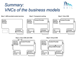 Summary:
VNCs of the business models




          SCALABLE & ADAPTIVE INTERNET SOLUTIONS
 