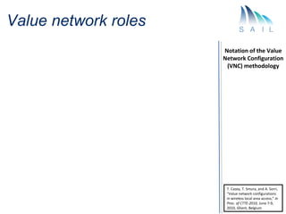 Value network roles of information-
centric content delivery
                                                 Content Crea...