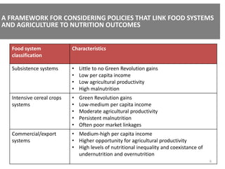 A FRAMEWORK FOR CONSIDERING POLICIES THAT LINK FOOD SYSTEMS 
AND AGRICULTURE TO NUTRITION OUTCOMES 
Food system 
classification 
Characteristics 
Subsistence systems • Little to no Green Revolution gains 
• Low per capita income 
• Low agricultural productivity 
• High malnutrition 
Intensive cereal crops 
systems 
• Green Revolution gains 
• Low-medium per capita income 
• Moderate agricultural productivity 
• Persistent malnutrition 
• Often poor market linkages 
Commercial/export 
systems 
• Medium-high per capita income 
• Higher opportunity for agricultural productivity 
• High levels of nutritional inequality and coexistance of 
undernutrition and overnutrition 
6 
 