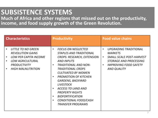 7 
SUBSISTENCE SYSTEMS 
Much of Africa and other regions that missed out on the productivity, 
income, and food supply growth of the Green Revolution. 
Characteristics Productivity Food value chains 
• LITTLE TO NO GREEN 
REVOLUTION GAINS 
• LOW PER CAPITA INCOME 
• LOW AGRICULTURAL 
PRODUCTIVITY 
• HIGH MALNUTRITION 
• FOCUS ON NEGLECTED 
STAPLES AND TRADITIONAL 
CROPS: RESEARCH, EXTENSION 
AND INPUTS 
• TRADITIONAL AND NON-TRADITIONAL 
CROPS 
CULTIVATED BY WOMEN 
• PROMOTION OF KITCHEN 
GARDENS, BACKYARD 
LIVESTOCK 
• ACCESS TO LAND AND 
PROPERTY RIGHTS 
• BIOFORTIFICATION 
• CONDITIONAL FOOD/CASH 
TRANSFER PROGRAMS 
• UPGRADING TRADITIONAL 
MARKETS 
• SMALL SCALE POST-HARVEST 
STORAGE AND PROCESSING 
• IMPROVING FOOD SAFETY 
AND QUALITY 
 