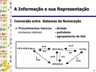 Conversão entre  Sistemas de Numeração Procedimentos básicos :  - divisão (números inteiros)     - polinômio   - agrupamento de bits   A Informação e sua Representação 