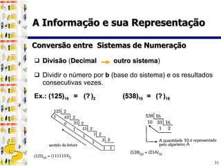 Divisão  ( Decimal   outro sistema )  Dividir o número por  b  (base do sistema) e os resultados consecutivas vezes.  Ex.:  (125) 10  =  (?   ) 2   (538) 10  =  (?   ) 16 Conversão entre  Sistemas de Numeração A Informação e sua Representação 