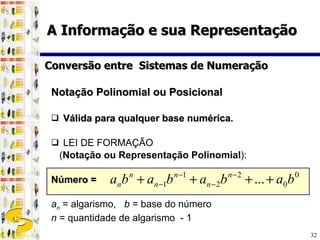 Notação Polinomial ou Posicional Válida para qualquer base numérica . LEI DE FORMAÇÃO ( Notação ou Representação Polinomial ): Número =   a n   = algarismo,  b  = base do número n  = quantidade de algarismo  - 1 Conversão entre  Sistemas de Numeração A Informação e sua Representação 