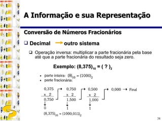 Conversão de Números Fracionários Operação inversa: multiplicar a parte fracionária pela base até que a parte fracionária do resultado seja zero. A Informação e sua Representação Decimal  outro sistema   Exemplo:   (8,375) 10  = ( ? ) 2   