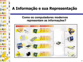 Como os computadores modernos representam as informações? A Informação e sua Representação 