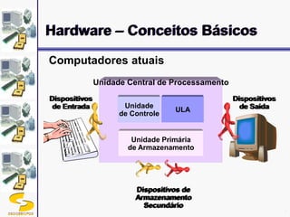 DSC/CEEI/UFCG 5
Hardware – Conceitos Básicos
Unidade Central de Processamento
Unidade
de Controle
ULA
Unidade Primária
de Armazenamento
Dispositivos
de Entrada
Dispositivos
de Saída
Dispositivos de
Armazenamento
Secundário
Computadores atuais
 