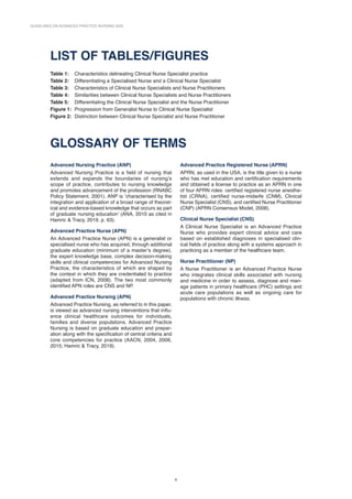 GUIDELINES ON ADVANCED PRACTICE NURSING 2020
6
LIST OF TABLES/FIGURES
Table 1: Characteristics delineating Clinical Nurse Specialist practice
Table 2: Differentiating a Specialised Nurse and a Clinical Nurse Specialist
Table 3: Characteristics of Clinical Nurse Specialists and Nurse Practitioners
Table 4: Similarities between Clinical Nurse Specialists and Nurse Practitioners
Table 5: Differentiating the Clinical Nurse Specialist and the Nurse Practitioner
Figure 1: Progression from Generalist Nurse to Clinical Nurse Specialist
Figure 2: Distinction between Clinical Nurse Specialist and Nurse Practitioner
GLOSSARY OF TERMS
Advanced Nursing Practice (ANP)
Advanced Nursing Practice is a field of nursing that
extends and expands the boundaries of nursing’s
scope of practice, contributes to nursing knowledge
and promotes advancement of the profession (RNABC
Policy Statement, 2001). ANP is ‘characterised by the
integration and application of a broad range of theoret-
ical and evidence-based knowledge that occurs as part
of graduate nursing education’ (ANA, 2010 as cited in
Hamric  Tracy, 2019, p. 63).
Advanced Practice Nurse (APN)
An Advanced Practice Nurse (APN) is a generalist or
specialised nurse who has acquired, through additional
graduate education (minimum of a master’s degree),
the expert knowledge base, complex decision-making
skills and clinical competencies for Advanced Nursing
Practice, the characteristics of which are shaped by
the context in which they are credentialed to practice
(adapted from ICN, 2008). The two most commonly
identified APN roles are CNS and NP.
Advanced Practice Nursing (APN)
Advanced Practice Nursing, as referred to in this paper,
is viewed as advanced nursing interventions that influ-
ence clinical healthcare outcomes for individuals,
fam­
ilies and diverse populations. Advanced Practice
Nursing is based on graduate education and prepar­
ation along with the specification of central criteria and
core competencies for practice (AACN, 2004, 2006,
2015; Hamric  Tracy, 2019).
Advanced Practice Registered Nurse (APRN)
APRN, as used in the USA, is the title given to a nurse
who has met education and certification requirements
and obtained a license to practice as an APRN in one
of four APRN roles: certified registered nurse anesthe-
tist (CRNA), certified nurse-midwife (CNM), Clinical
Nurse Specialist (CNS), and certified Nurse Practitioner
(CNP) (APRN Consensus Model, 2008).
Clinical Nurse Specialist (CNS)
A Clinical Nurse Specialist is an Advanced Practice
Nurse who provides expert clinical advice and care
based on established diagnoses in specialised clin-
ic­
al fields of practice along with a systems approach in
practicing as a member of the healthcare team.
Nurse Practitioner (NP)
A Nurse Practitioner is an Advanced Practice Nurse
who integrates clinical skills associated with nursing
and medicine in order to assess, diagnose and man-
age patients in primary healthcare (PHC) settings and
acute care populations as well as ongoing care for
popu­
lations with chronic illness.
 
