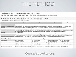 THE METHOD




 Open-edit crowdsourcing
 