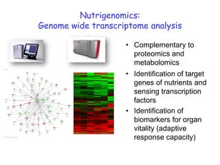 Nutrigenomics:
Genome wide transcriptome analysis

                                                                                                • Complementary to
                                                                                                  proteomics and
                                                                                                  metabolomics
                                                                                                • Identification of target
     1      3   6   33 3057

     9.99                 0




                                                                                                  genes of nutrients and
                                                                                                  sensing transcription
                                                                                                  factors
                                                                                                • Identification of
                                                                                                  biomarkers for organ
                                                                                                  vitality (adaptive
                                                                                                  response capacity)
                              SL_W1H_L   SL_W2_HL   SL_W3_HL   SL_W4_HL   SL_10_HL   SL_16_HL
 