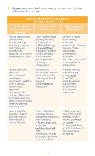 The ICN Code of Ethics for Nurses (International Council of Nurses ...