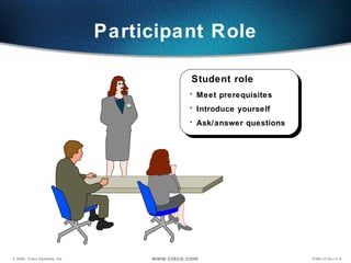 Participant Roles CISCO | PPT
