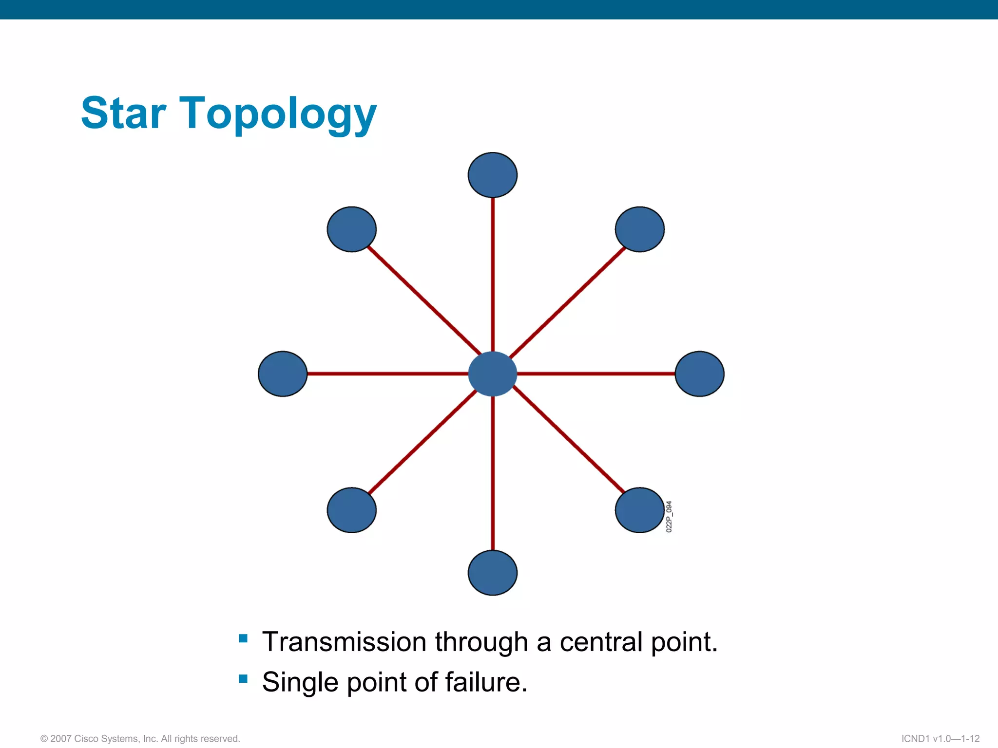 © 2007 Cisco Systems, Inc. All rights reserved. ICND1 v1.0—1-12
Star Topology
 Transmission through a central point.
 Single point of failure.
 