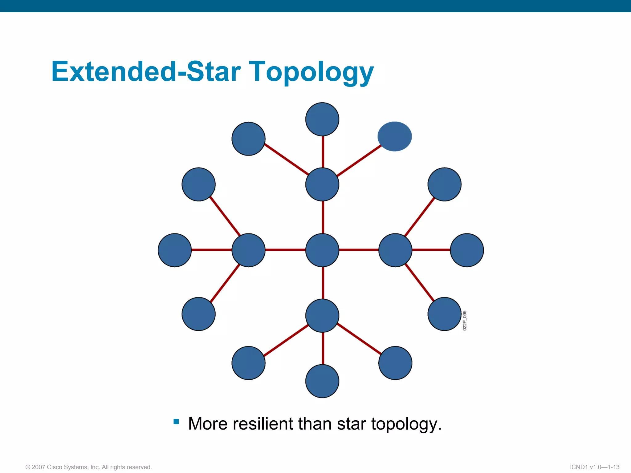 © 2007 Cisco Systems, Inc. All rights reserved. ICND1 v1.0—1-13
Extended-Star Topology
 More resilient than star topology.
 