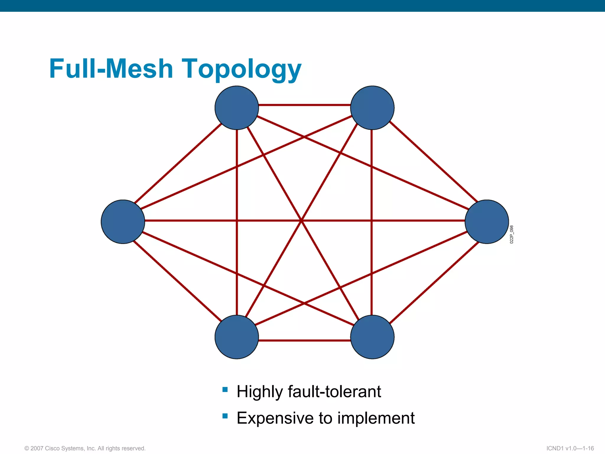 © 2007 Cisco Systems, Inc. All rights reserved. ICND1 v1.0—1-16
Full-Mesh Topology
 Highly fault-tolerant
 Expensive to implement
 
