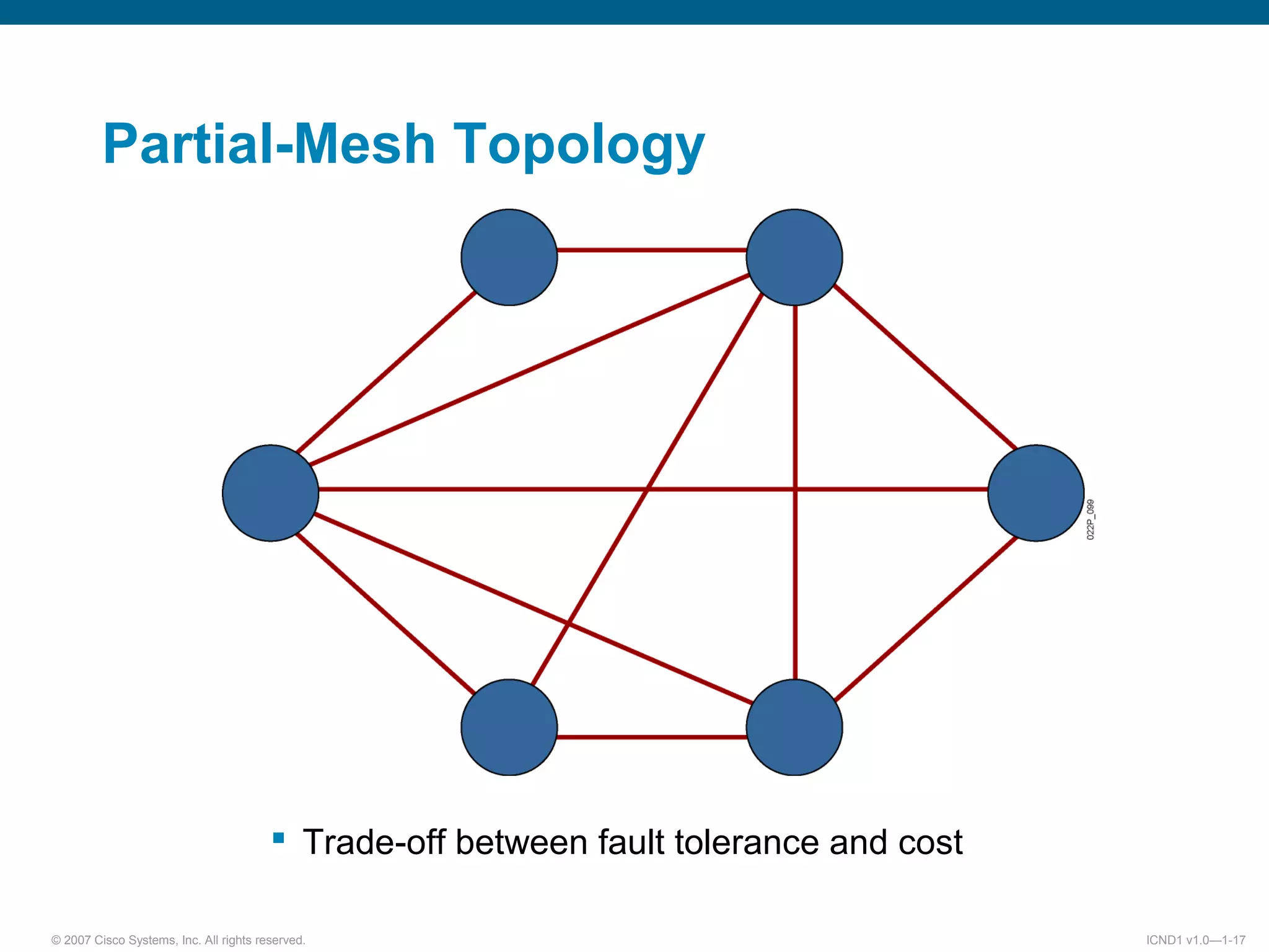 © 2007 Cisco Systems, Inc. All rights reserved. ICND1 v1.0—1-17
Partial-Mesh Topology
 Trade-off between fault tolerance and cost
 