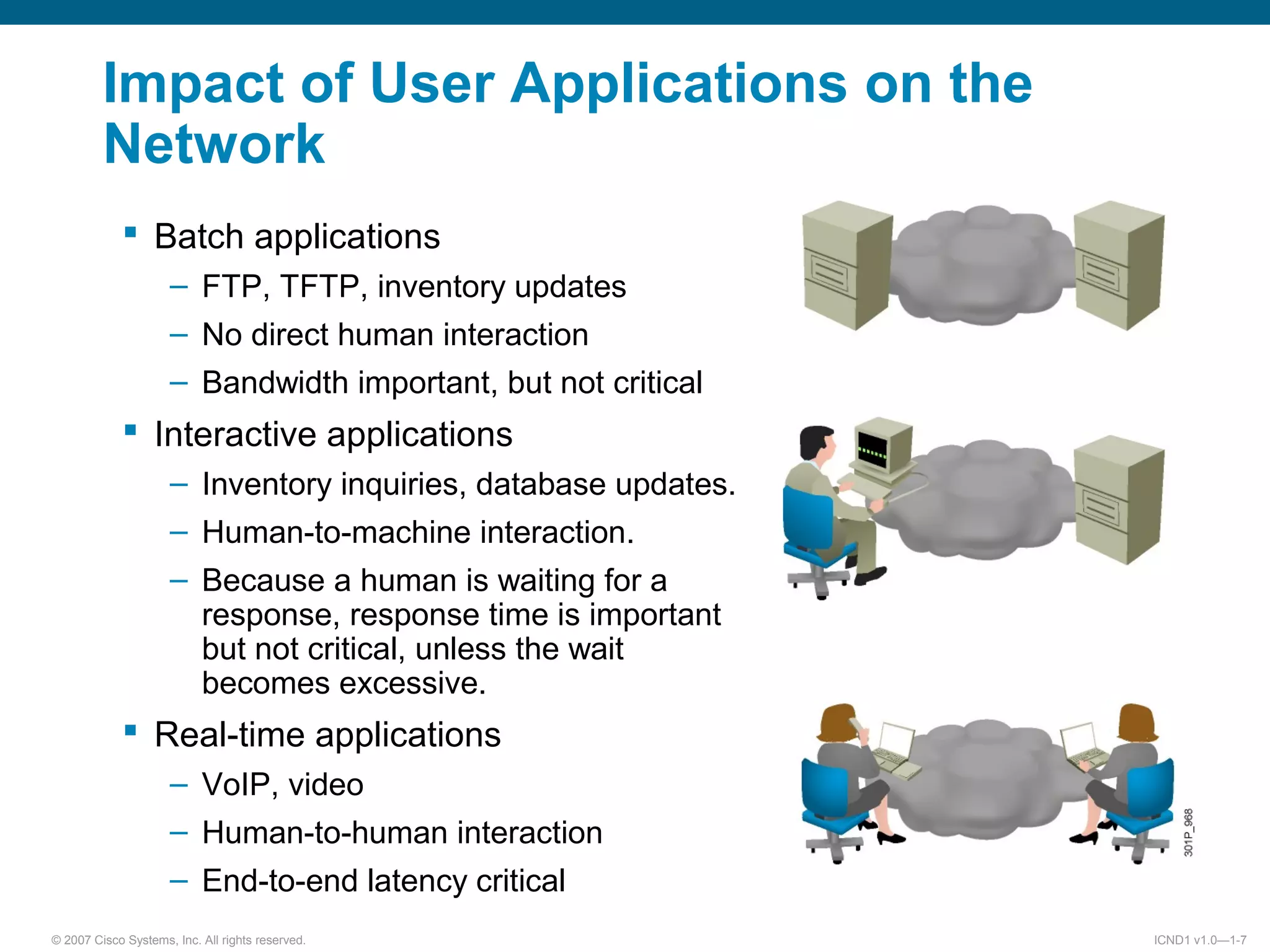 © 2007 Cisco Systems, Inc. All rights reserved. ICND1 v1.0—1-7
Impact of User Applications on the
Network
 Batch applications
– FTP, TFTP, inventory updates
– No direct human interaction
– Bandwidth important, but not critical
 Interactive applications
– Inventory inquiries, database updates.
– Human-to-machine interaction.
– Because a human is waiting for a
response, response time is important
but not critical, unless the wait
becomes excessive.
 Real-time applications
– VoIP, video
– Human-to-human interaction
– End-to-end latency critical
 