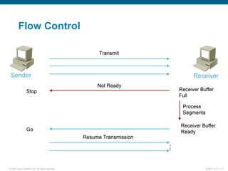Cours Cisco | PPT