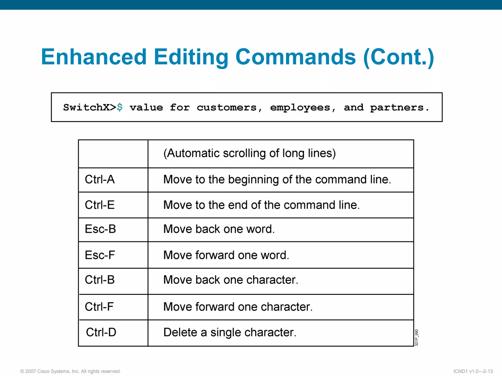 © 2007 Cisco Systems, Inc. All rights reserved. ICND1 v1.0—2-13
Enhanced Editing Commands (Cont.)
 