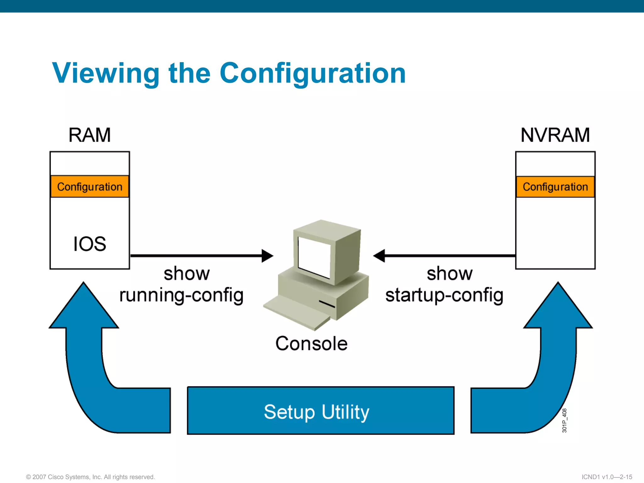 © 2007 Cisco Systems, Inc. All rights reserved. ICND1 v1.0—2-15
Viewing the Configuration
 