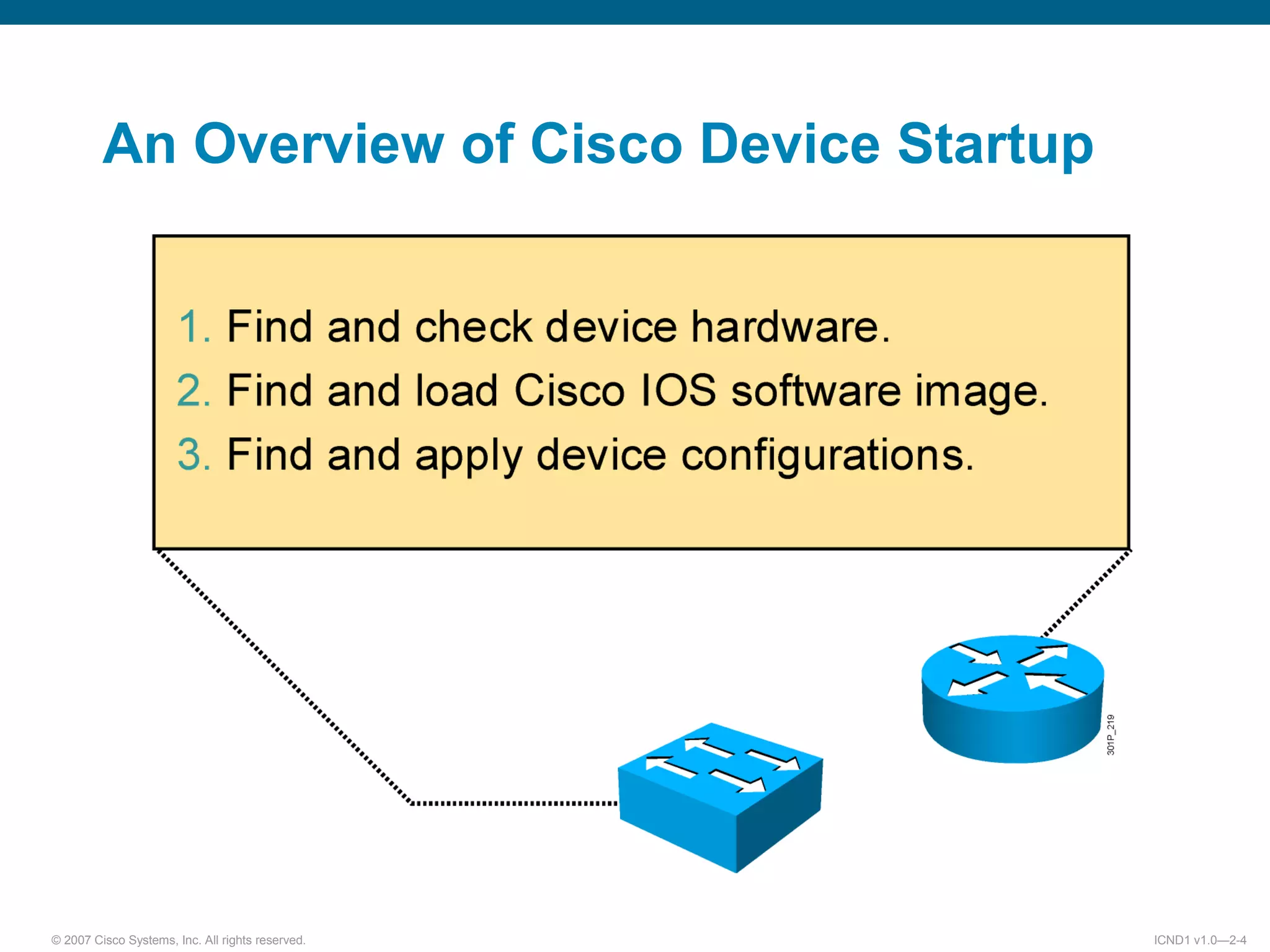 © 2007 Cisco Systems, Inc. All rights reserved. ICND1 v1.0—2-4
An Overview of Cisco Device Startup
 
