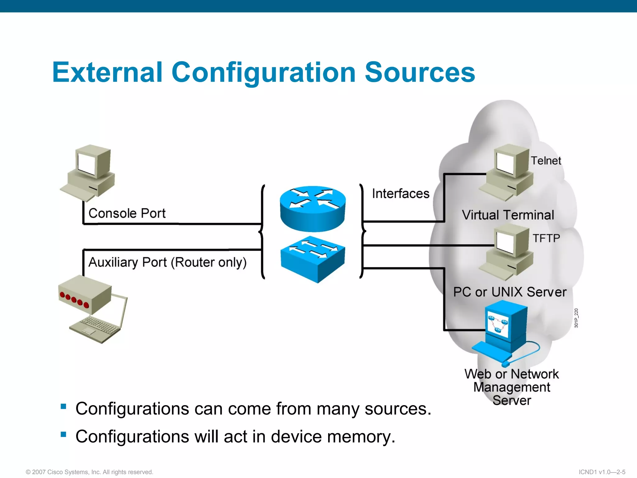 © 2007 Cisco Systems, Inc. All rights reserved. ICND1 v1.0—2-5
External Configuration Sources
 Configurations can come from many sources.
 Configurations will act in device memory.
 