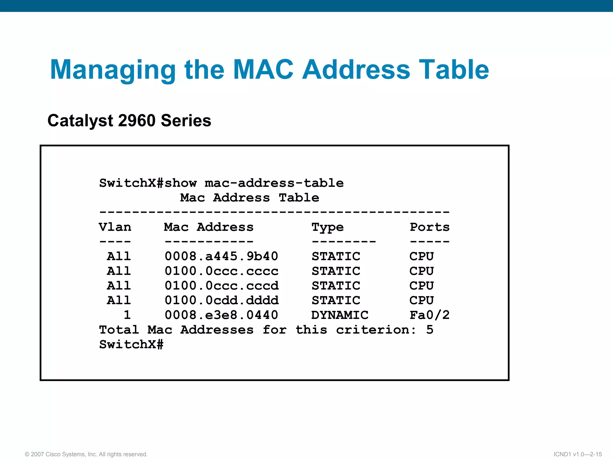 © 2007 Cisco Systems, Inc. All rights reserved. ICND1 v1.0—2-15
Catalyst 2960 Series
SwitchX#show mac-address-table
Mac Address Table
-------------------------------------------
Vlan Mac Address Type Ports
---- ----------- -------- -----
All 0008.a445.9b40 STATIC CPU
All 0100.0ccc.cccc STATIC CPU
All 0100.0ccc.cccd STATIC CPU
All 0100.0cdd.dddd STATIC CPU
1 0008.e3e8.0440 DYNAMIC Fa0/2
Total Mac Addresses for this criterion: 5
SwitchX#
Managing the MAC Address Table
 