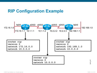 © 2007 Cisco Systems, Inc. All rights reserved. ICND1 v1.0—5-14
RIP Configuration Example
 
