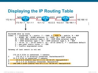 © 2007 Cisco Systems, Inc. All rights reserved. ICND1 v1.0—5-16
Displaying the IP Routing Table
RouterA# show ip route
Codes: C - connected, S - static, I - IGRP, R - RIP, M - mobile, B - BGP
D - EIGRP, EX - EIGRP external, O - OSPF, IA - OSPF inter area
N1 - OSPF NSSA external type 1, N2 - OSPF NSSA external type 2
E1 - OSPF external type 1, E2 - OSPF external type 2, E - EGP
i - IS-IS, L1 - IS-IS level-1, L2 - IS-IS level-2, * - candidate default
U - per-user static route, o - ODR
T - traffic engineered route
Gateway of last resort is not set
172.16.0.0/24 is subnetted, 1 subnets
C 172.16.1.0 is directly connected, fastethernet0/0
10.0.0.0/24 is subnetted, 2 subnets
R 10.2.2.0 [120/1] via 10.1.1.2, 00:00:07, Serial0/0/2
C 10.1.1.0 is directly connected, Serial0/0/2
R 192.168.1.0/24 [120/2] via 10.1.1.2, 00:00:07, Serial0/0/2
 