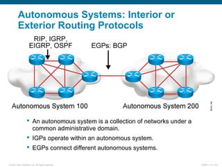 © 2007 Cisco Systems, Inc. All rights reserved. ICND1 v1.0—5-3
 An autonomous system is a collection of networks under a
common administrative domain.
 IGPs operate within an autonomous system.
 EGPs connect different autonomous systems.
Autonomous Systems: Interior or
Exterior Routing Protocols
 