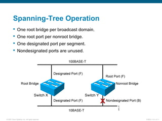 © 2007 Cisco Systems, Inc. All rights reserved. ICND2 v1.0—2-11
Spanning-Tree Operation
 One root bridge per broadcast domain.
 One root port per nonroot bridge.
 One designated port per segment.
 Nondesignated ports are unused.
 