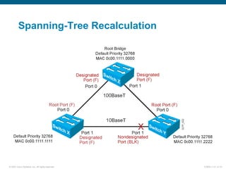 © 2007 Cisco Systems, Inc. All rights reserved. ICND2 v1.0—2-18
Spanning-Tree Recalculation
 