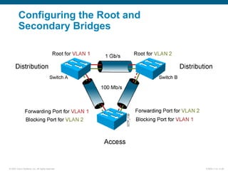 © 2007 Cisco Systems, Inc. All rights reserved. ICND2 v1.0—2-26
Configuring the Root and
Secondary Bridges
 