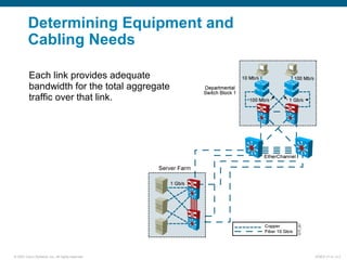 © 2007 Cisco Systems, Inc. All rights reserved. ICND2 v1.0—2-3
Determining Equipment and
Cabling Needs
Each link provides adequate
bandwidth for the total aggregate
traffic over that link.
 