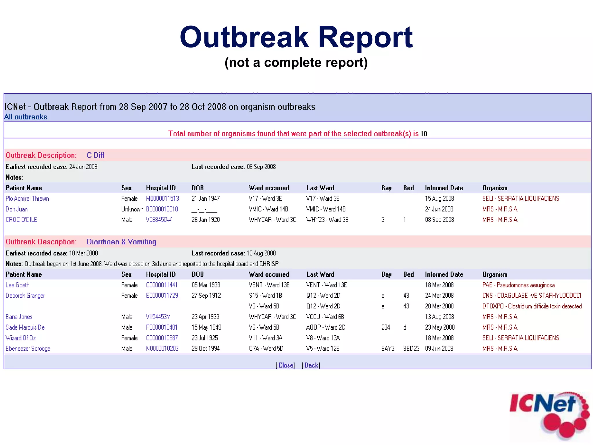 Cross Infection Matrix