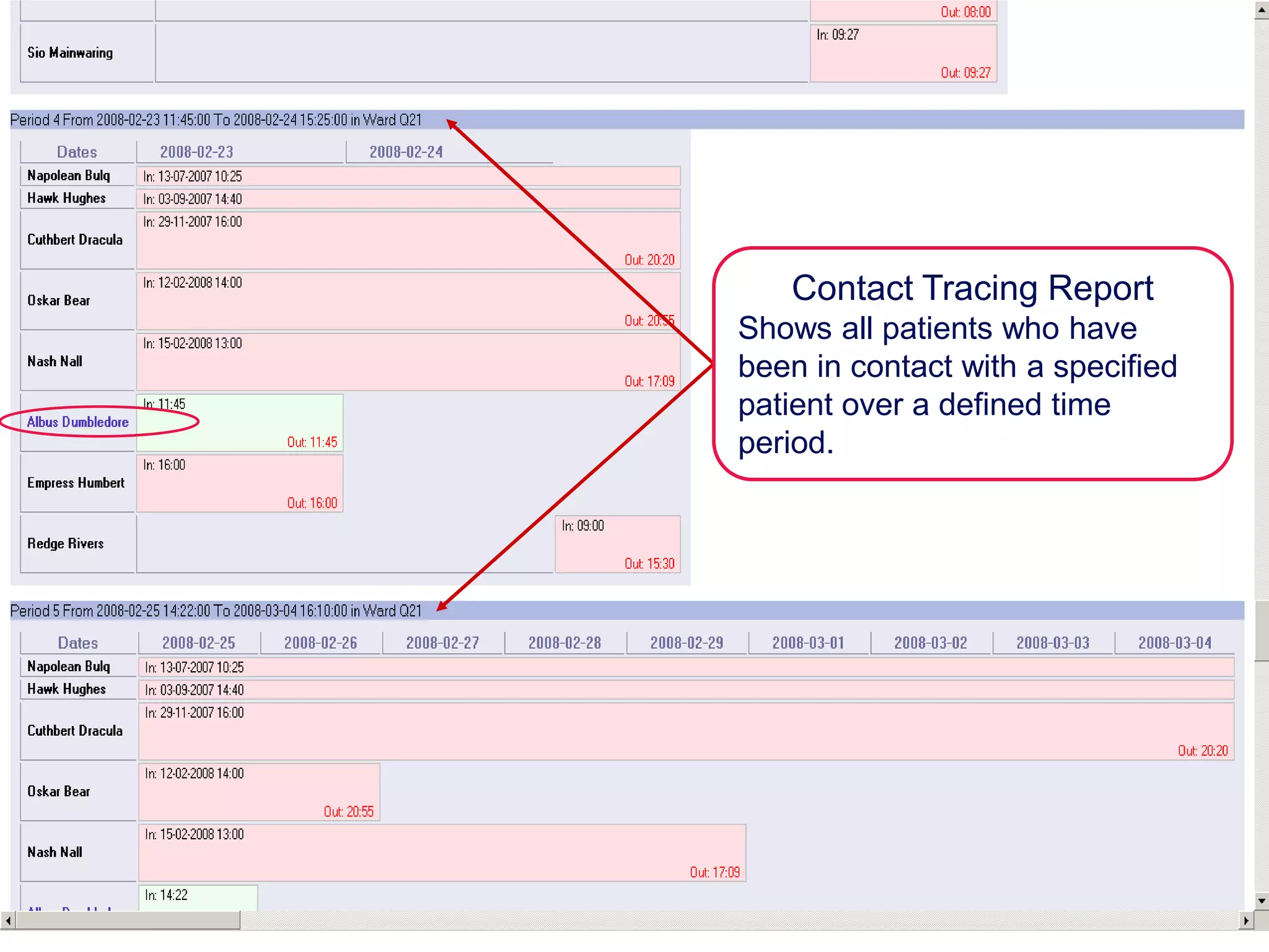Outbreak Report (not a complete report)