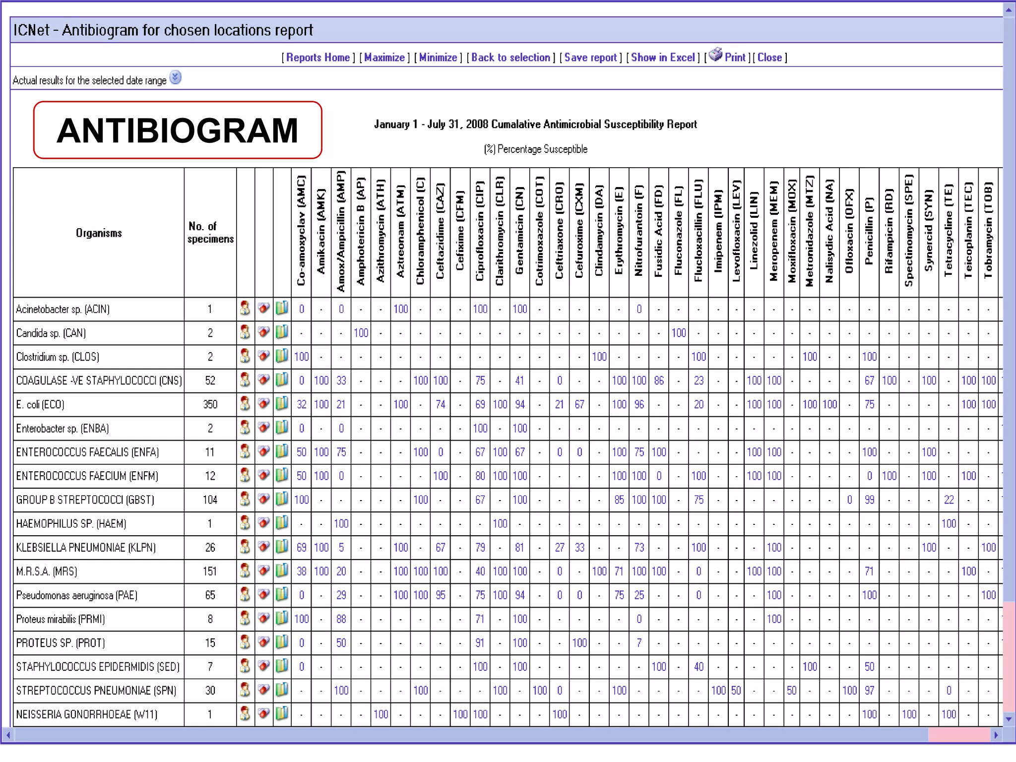 Multi-close Case Reportfor patients with a specific organism