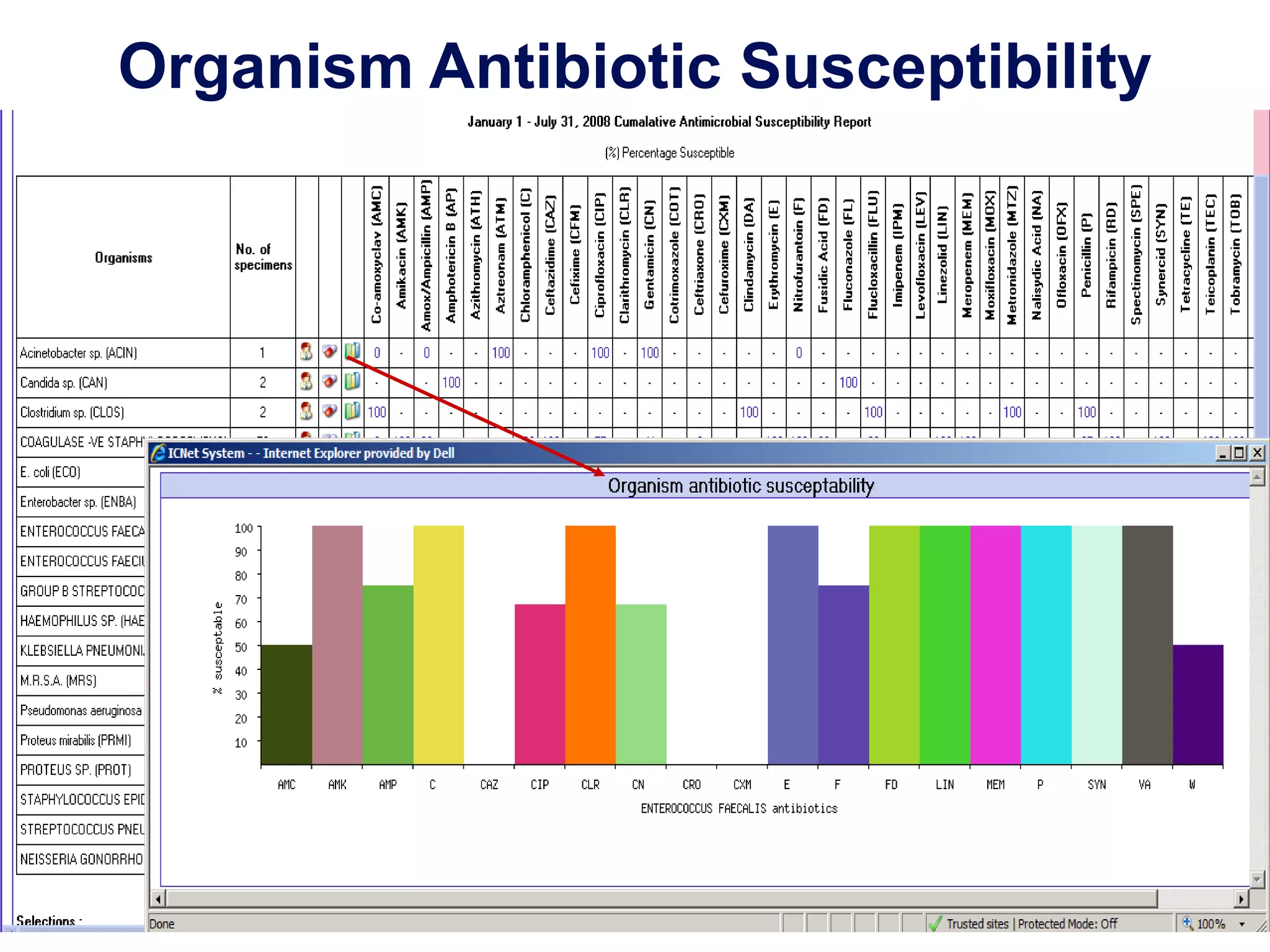 AntibiogramANTIBIOGRAM