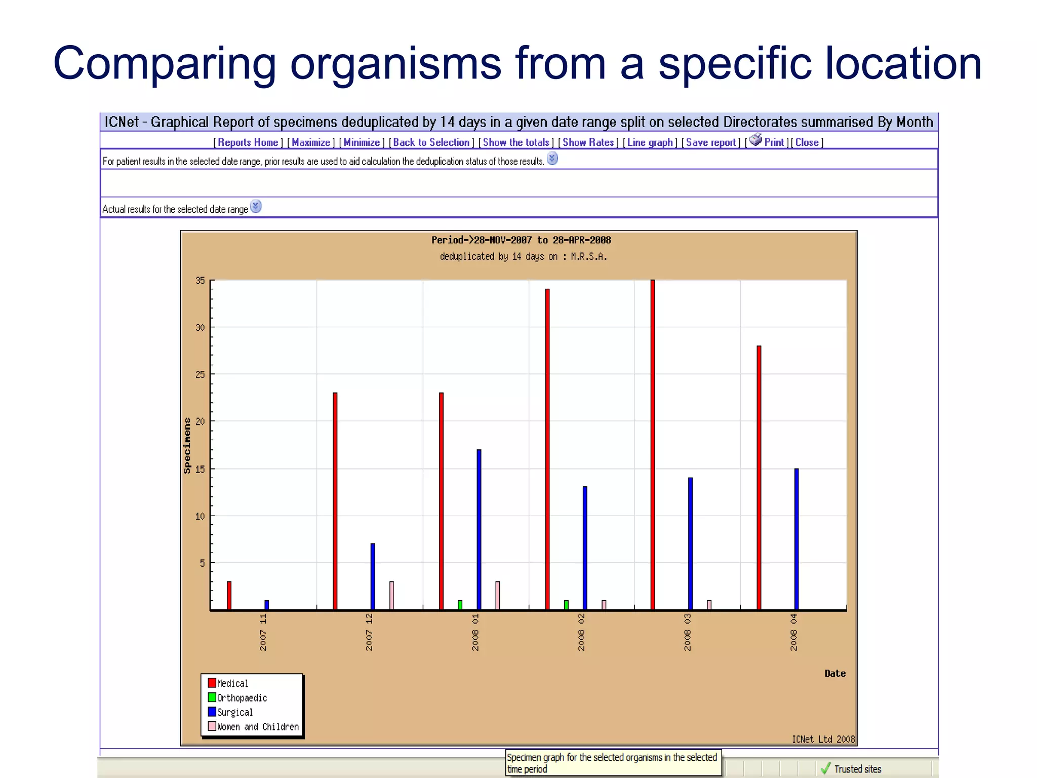 Patient Susceptibility