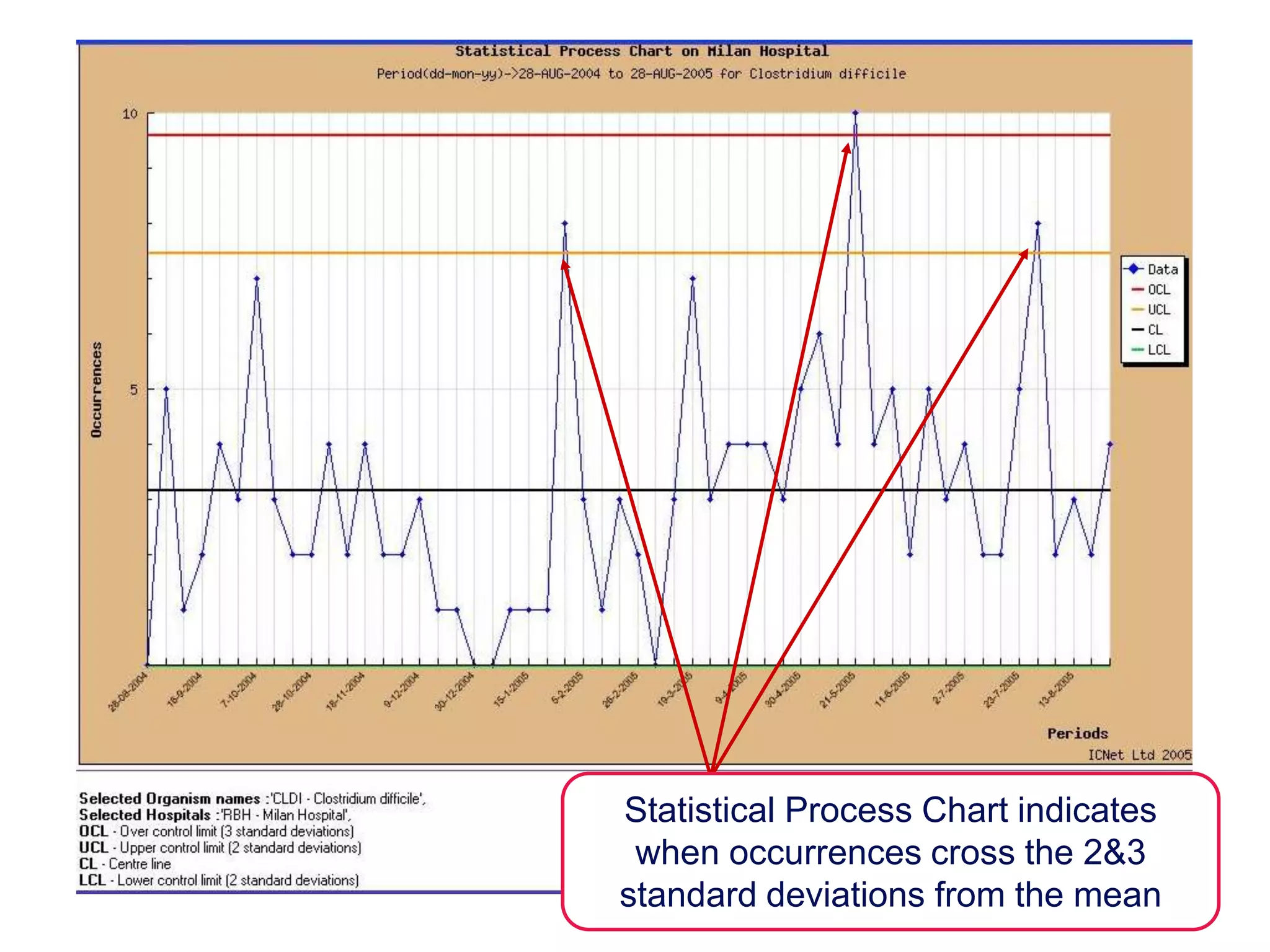 Organism Antibiotic Susceptibility
