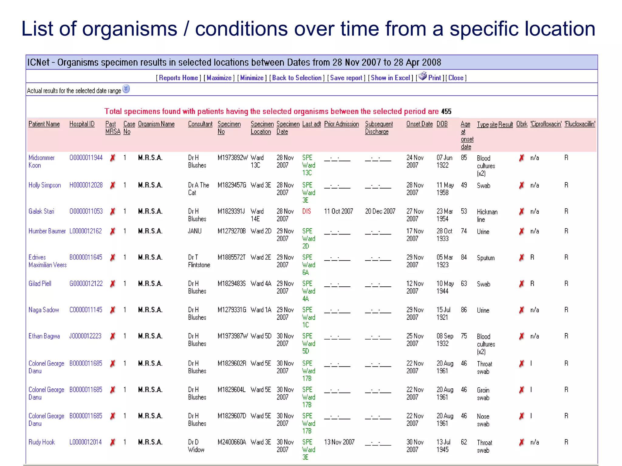 Comparing organisms from a specific location