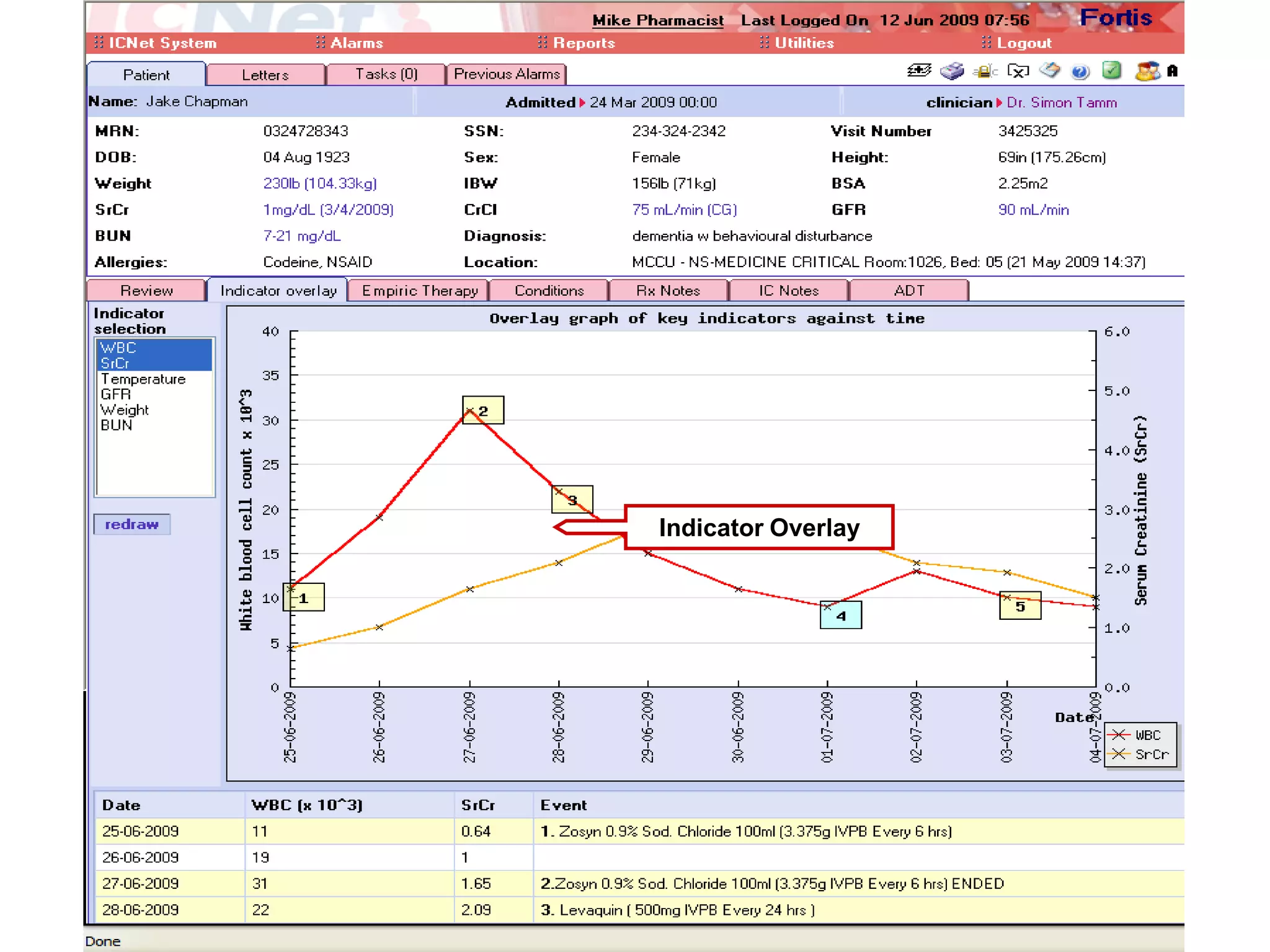 ABXALERTAntimicrobial StewardshipInfection Indicators Graphically displayedCustomised alerts to inappropriate prescriptionsReal time medication trackingMIC values and sensitivity creepIntervention documentation and reporting   Extensive Reporting including:Active AntimicrobialDrug UtilisationIntervention History Indicator overlay Empiric Overlay