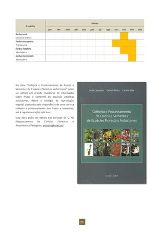 21
Espécies
Meses
jan fev mar abr mai jun jul ago set out nov dez
Sorbus aria
Sorveira-branca
Sorbus aucuparia
Tramazeira
Sorbus latifolia
Mostajeiro
Sorbus torminalis
Mostajeiro
Na obra “Colheita e Processamento de Frutos e
Sementes de Espécies Florestais Autóctones” pode
ser obtido um grande manancial de informação
sobre frutos e sementes de espécies arbóreas
autóctones, desde a biologia da reprodução
vegetal, passando pela importância de uma correta
colheita e processamento dos frutos e sementes,
até à regulamentação aplicável.
Esta obra pode ser obtida nos serviços da UTAD
(Departamento de Ciências Florestais e
Arquitectura Paisagista, mlurdes@utad.pt).
 