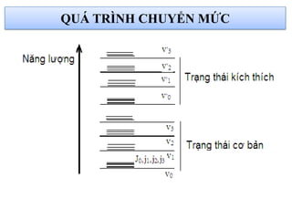 QUÁ TRÌNH CHUYỂN MỨC
 