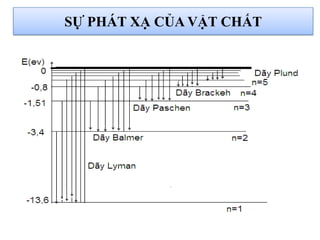SỰ PHÁT XẠ CỦA VẬT CHẤT
 