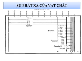 SỰ PHÁT XẠ CỦA VẬT CHẤT
 