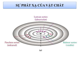 SỰ PHÁT XẠ CỦA VẬT CHẤT
 