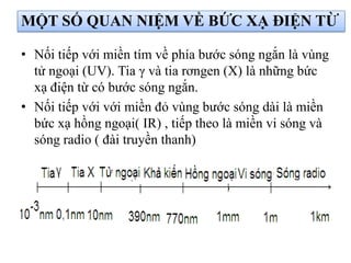 • Nối tiếp với miền tím về phía bước sóng ngắn là vùng
tử ngoại (UV). Tia γ và tia rơngen (X) là những bức
xạ điện từ có bước sóng ngắn.
• Nối tiếp với với miền đỏ vùng bước sóng dài là miền
bức xạ hồng ngoại( IR) , tiếp theo là miền vi sóng và
sóng radio ( đài truyền thanh)
MỘT SỐ QUAN NIỆM VỀ BỨC XẠ ĐIỆN TỪ
 