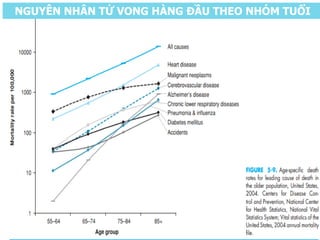 7
NGUYÊN NHÂN TỬ VONG HÀNG ĐẦU THEO NHÓM TUỔI
 