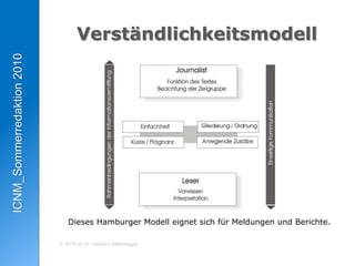 ... führenzuKritik, wennstriktesAufbau-Korsett die Darstellung auf KostenderVerständlichkeitgeht;Soft NewsFolgenkeinemfestenAufbauprinzip;